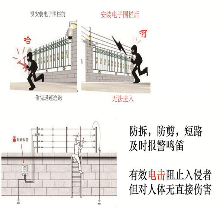 電子圍欄對比紅外對射 電子圍欄優點明顯