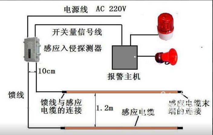 埋地泄漏電纜周界報警系統原理與優點